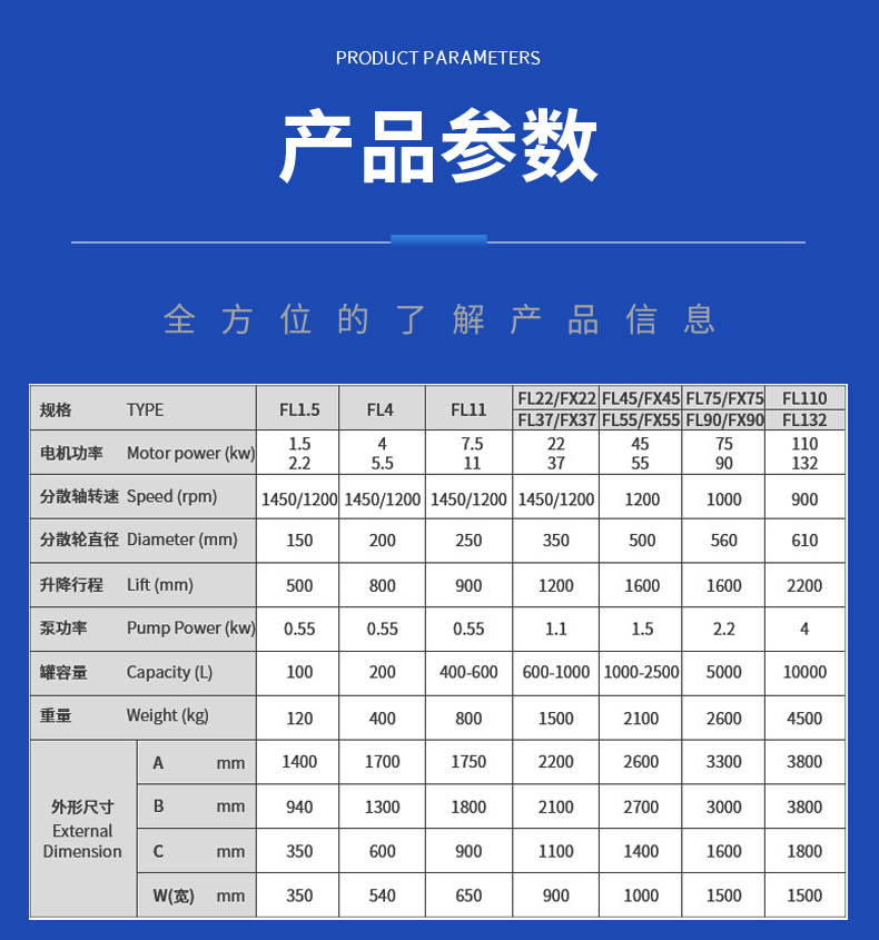 雙軸分散機(圖6)