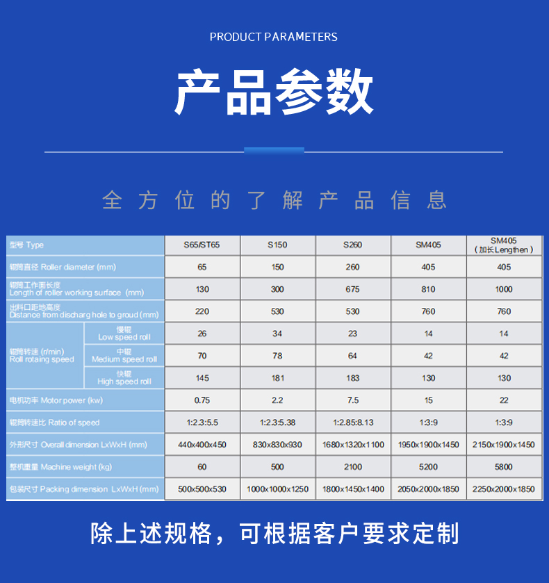 三輥研磨機(圖6)