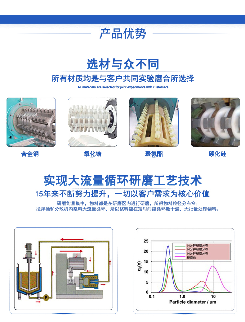 CDS大流量砂磨機30L(圖13)